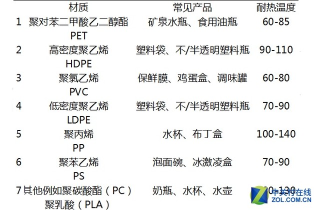 母婴频道 新闻 > 正文    塑料水杯"07"小心用,便可避免"双酚a"