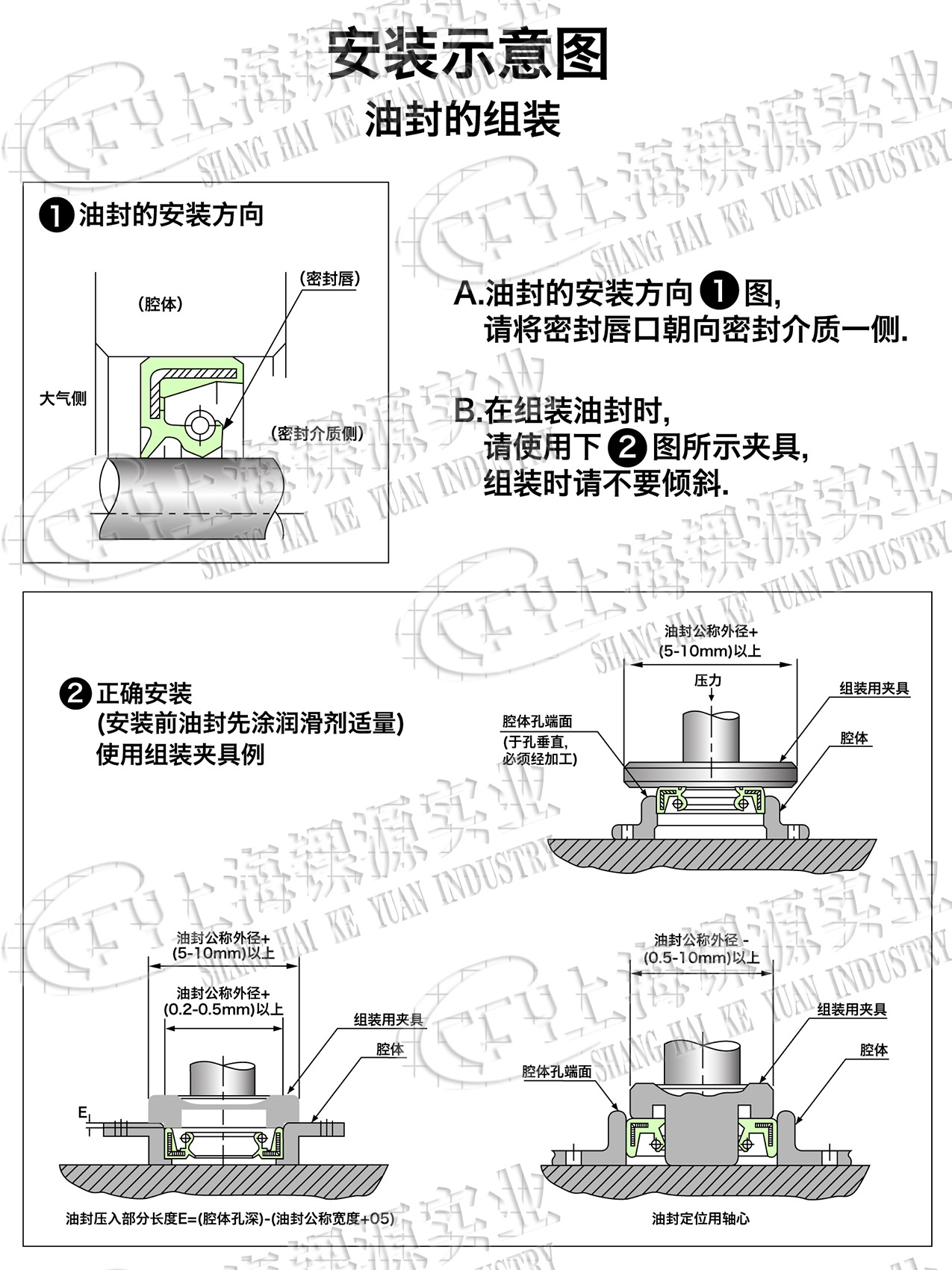 油封的安装方法产品性能功能说明产品工业细节