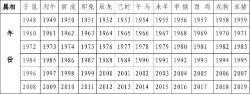 属相年份表