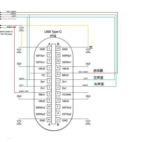 usb type-c接口详细定义,自制type-c转3.5mm耳机转接线