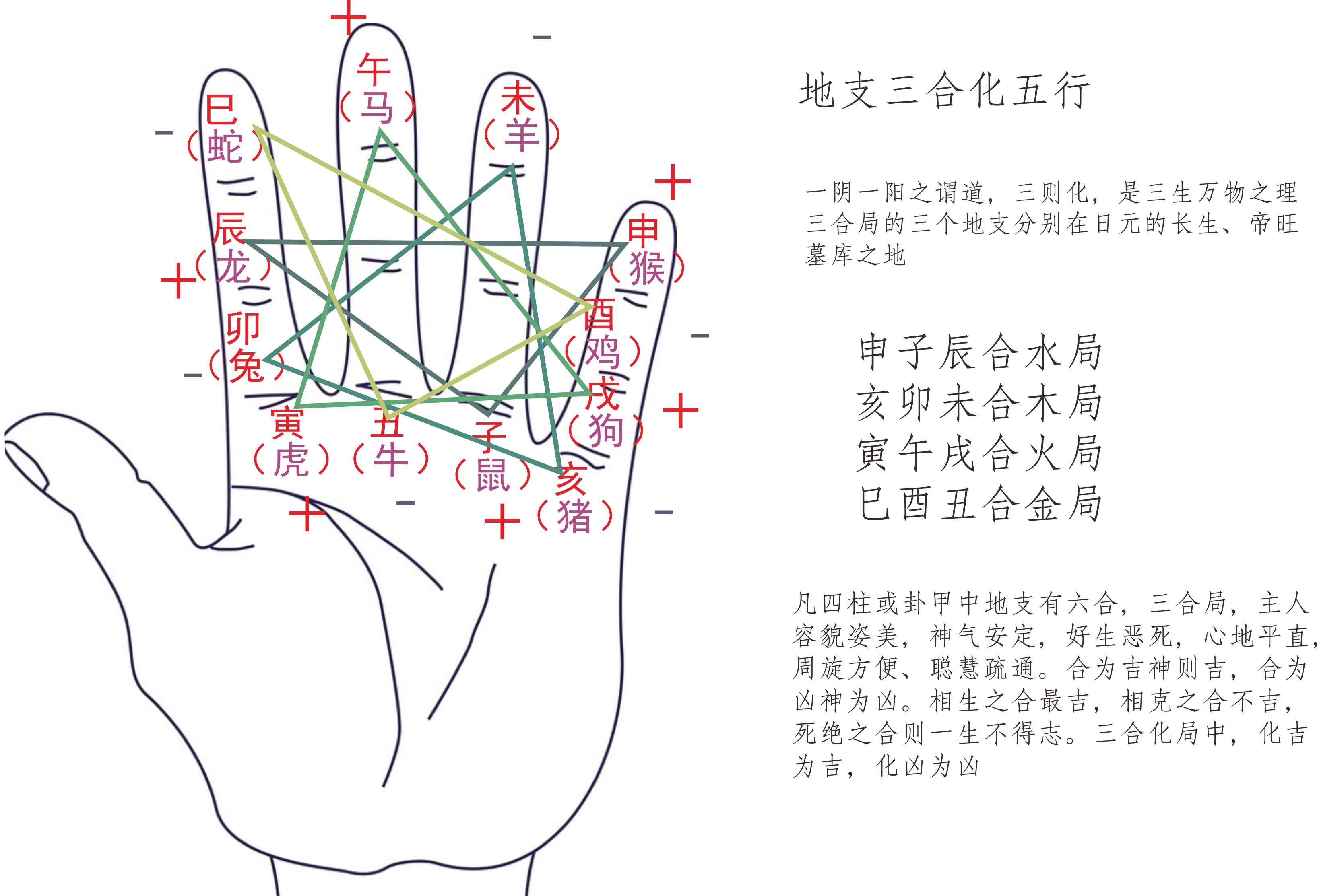 从地支的关系说人生的苦与乐(江湖险恶)