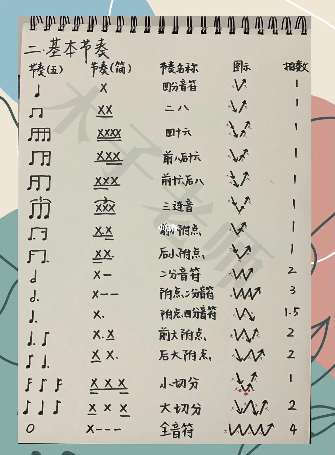 0基础学习基本乐理77基本节奏
