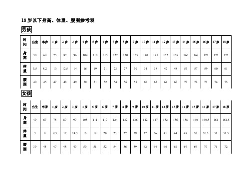 男生标准三围表 - 百度文库