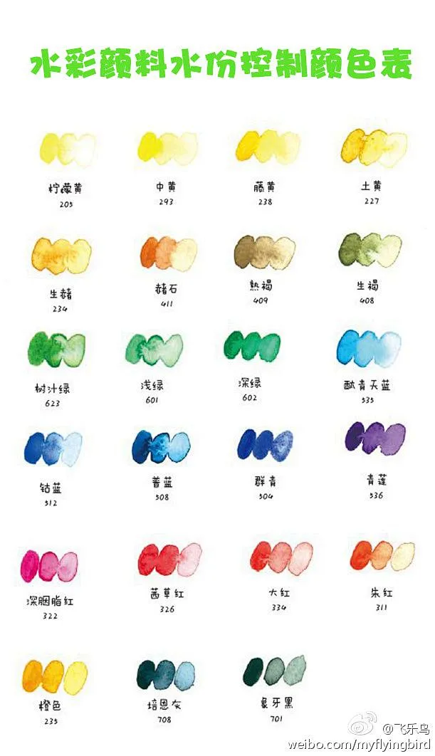 水彩水分控制颜色表