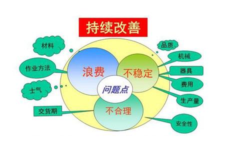 工厂企业落实精益生产管理改善的步骤思路