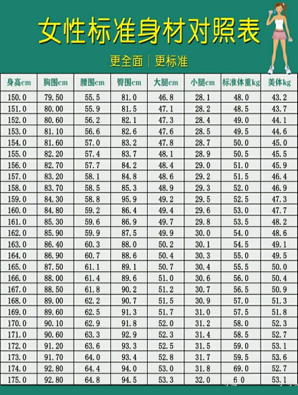 新的女性三围标准,大家对照下,自己有没有超标,反正我需要努力了