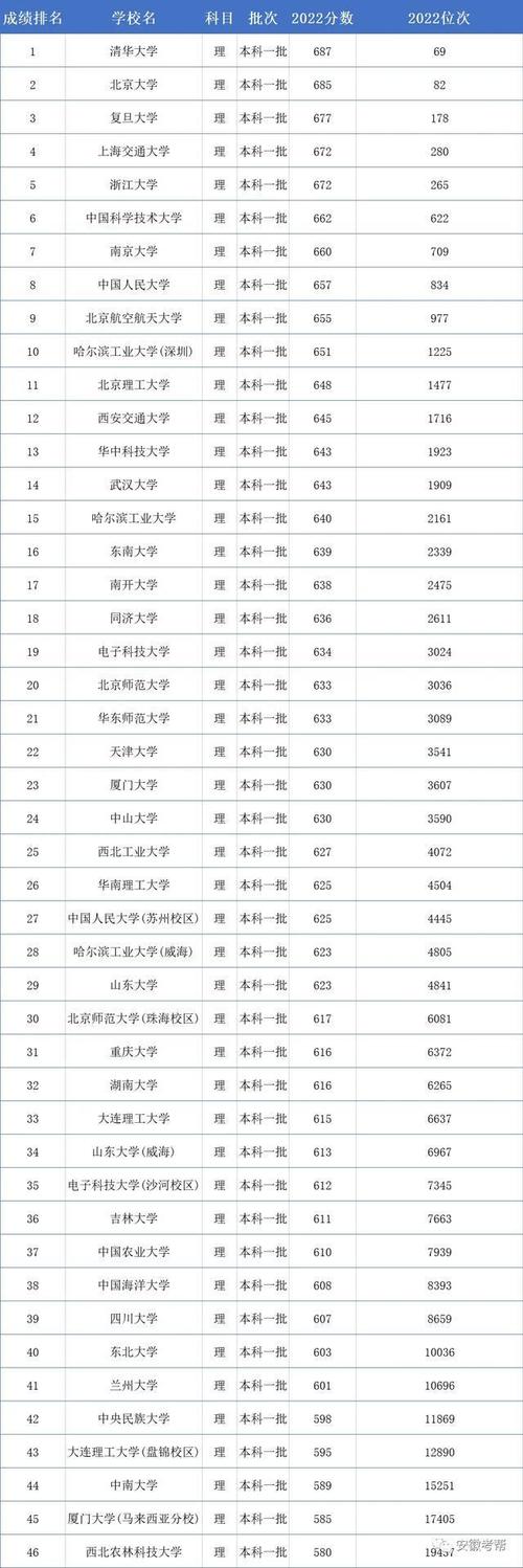 录取分数线及位次排名情况分析|211大学|985工程|华中师范大学_网易