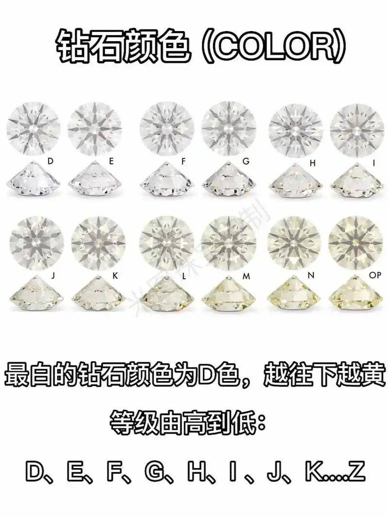 通过图片让你更清楚了解钻石4c及荧光奶咖.一颗钻石的主要组成 - 抖音