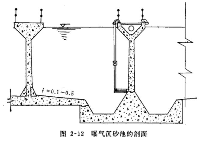 这是再经典不过的曝气沉砂池的构造示意图了.