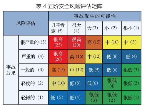 基于主动型方法的一般公路安全风险排查