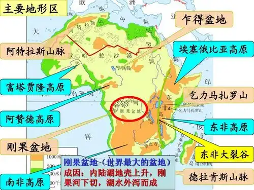 阿特拉斯山脉 富塔贾隆高原 阿赞德高原 乞力马扎罗山 东非高原 刚果