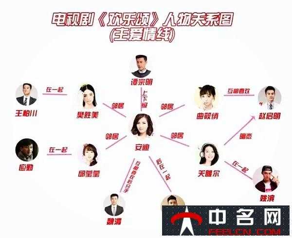 欢乐颂2人物关系图曝光剧中各主角性格特点大解析
