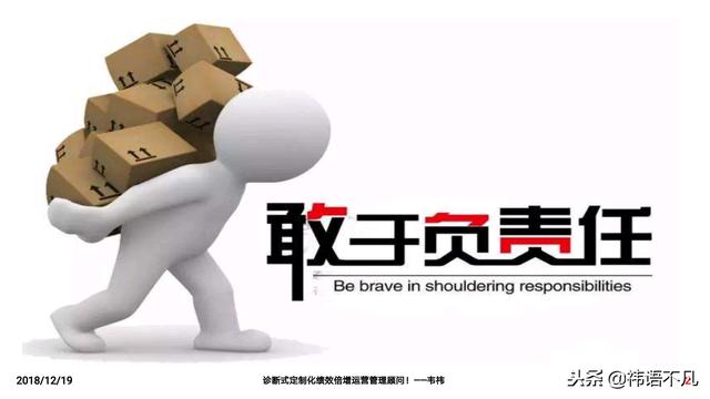 韦祎谈管理:责任心管理