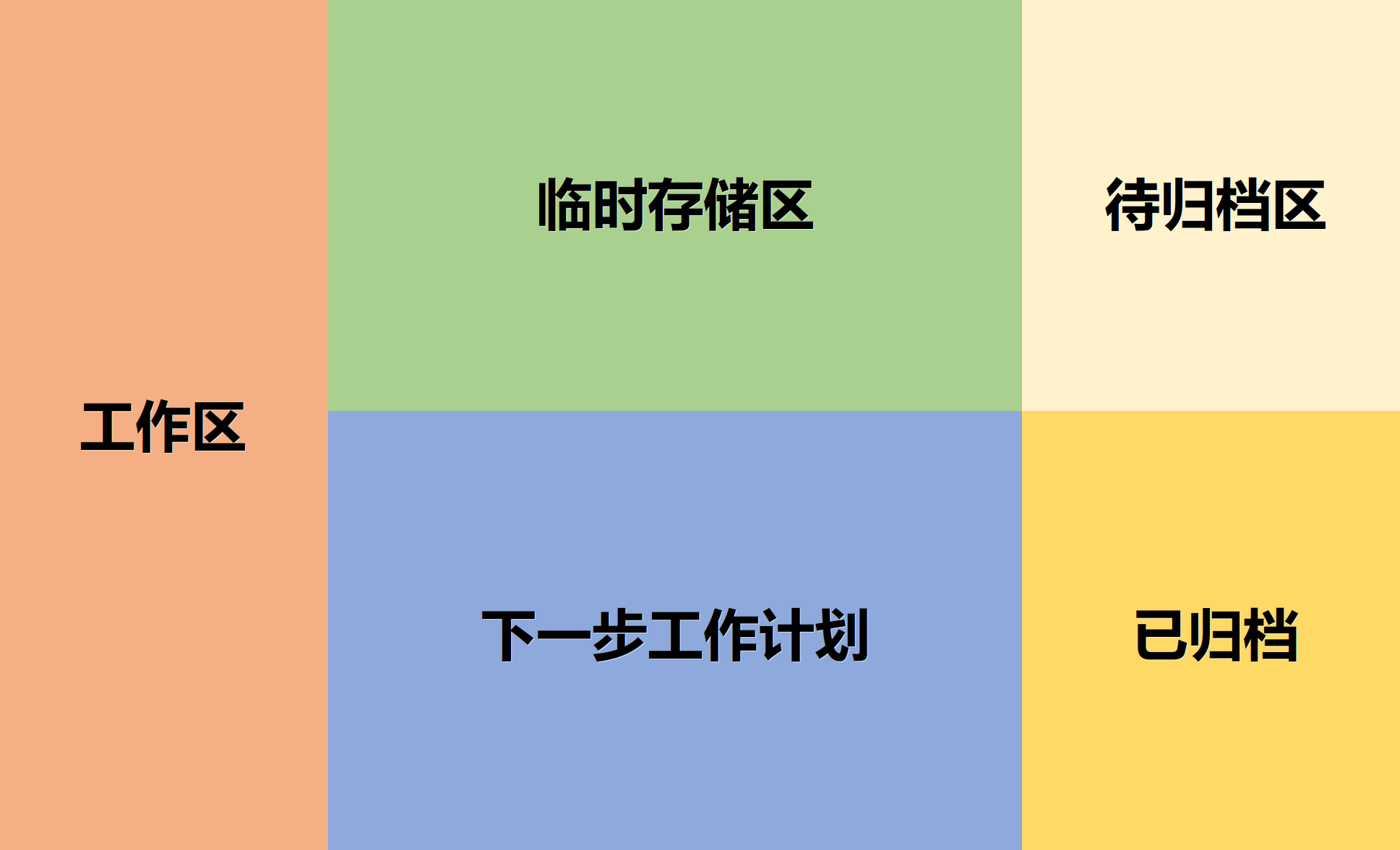 律师效率工具一整理桌面fences