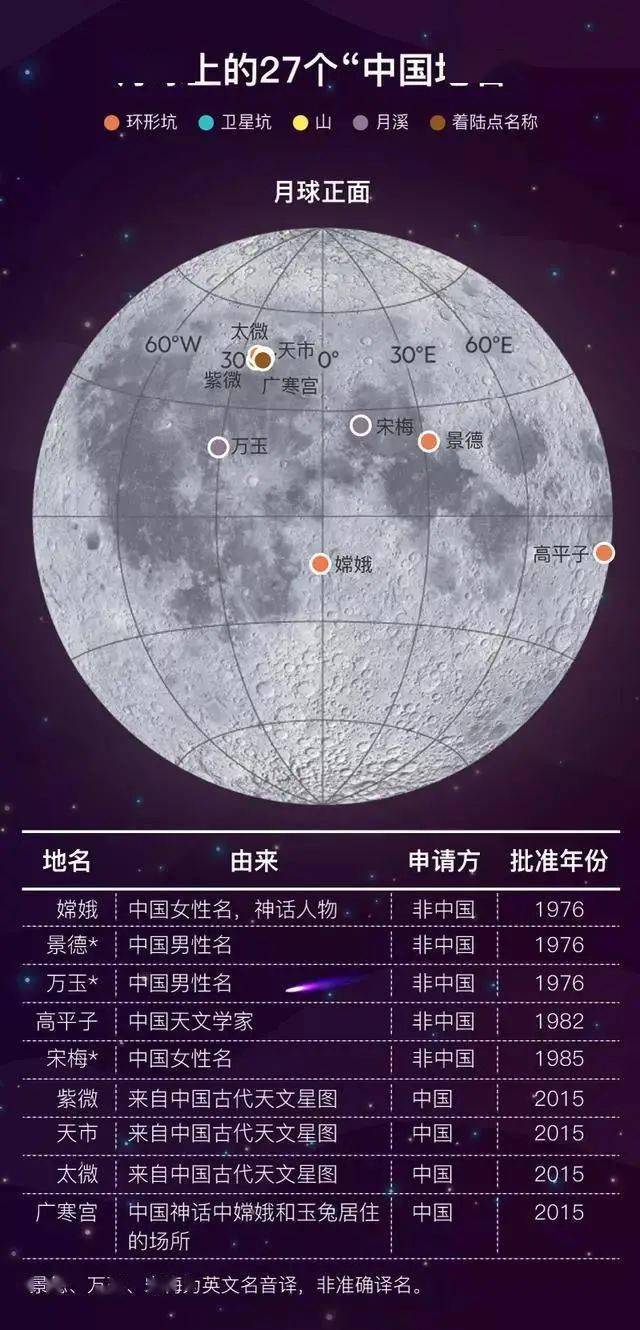 快看月球上的这些地名源于中国