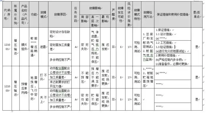 读取word文档的各种复杂表格内容