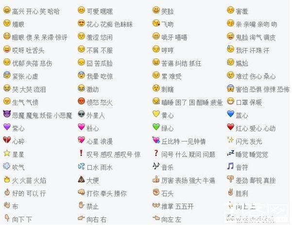 qq表情中都代表什么意思?