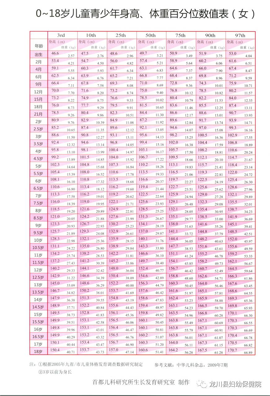 【给家长的一封信】:骨龄可反映儿童生长的实际状态