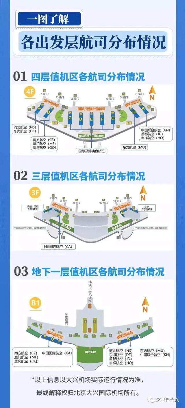 三家航空公司周日入驻大兴机场 多点值机便捷旅客出行