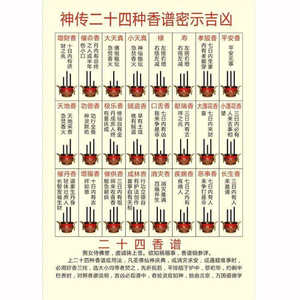 佛像结缘神传二十四种香谱密g示吉凶画像烧香图解香火图挂画图