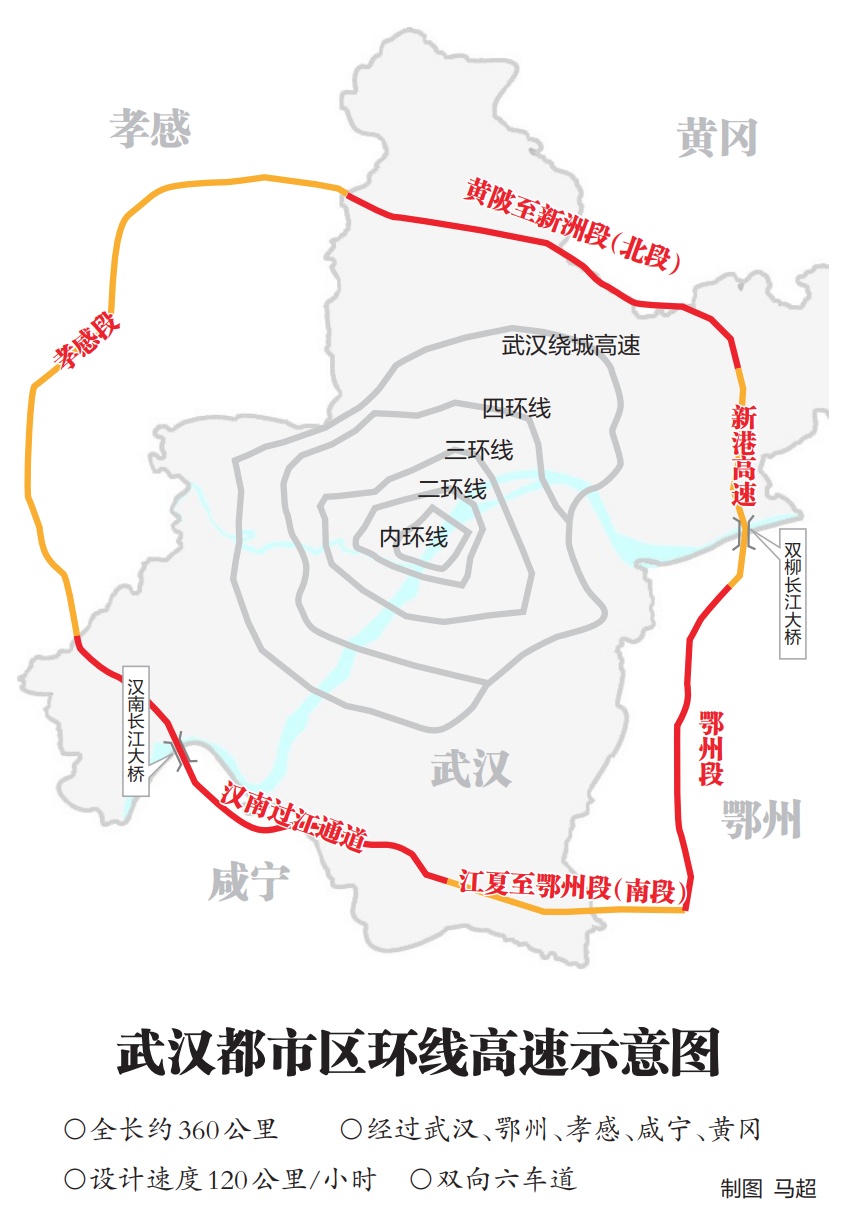 热点关注武汉都市区环线高速串联5城打造城市圈内1小时通勤圈