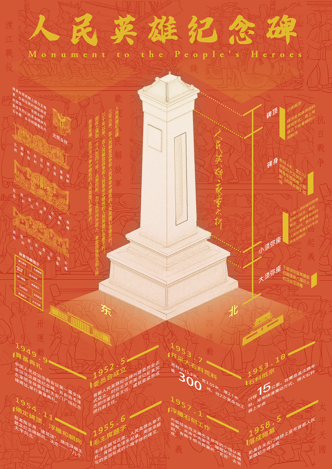 人民英雄纪念碑科普海报