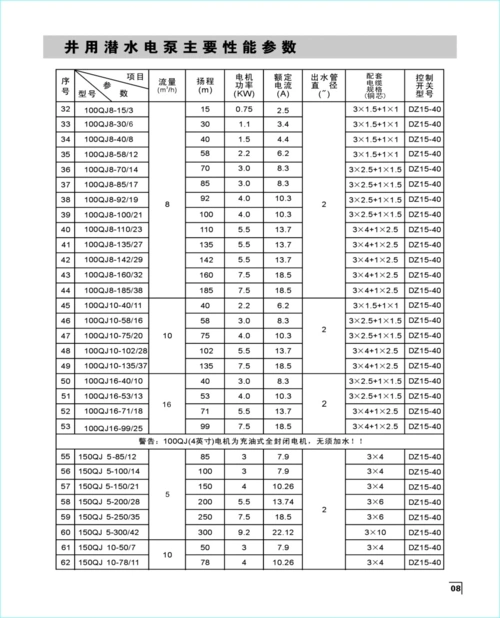 深井潜水泵  深井潜水泵规格型号  深井潜水泵技术参数  深井潜水泵