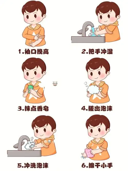 幼儿园环创洗手步骤彩色黑白卡通素材