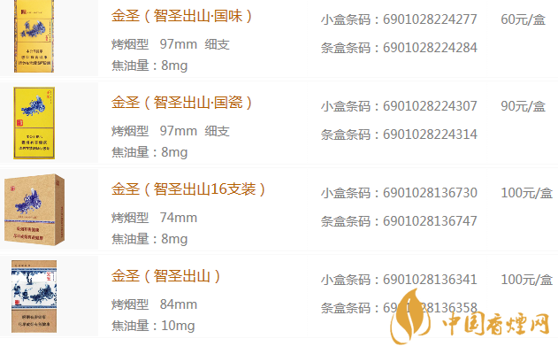 金圣智圣出山有几种金圣智圣出山香烟价格表大全