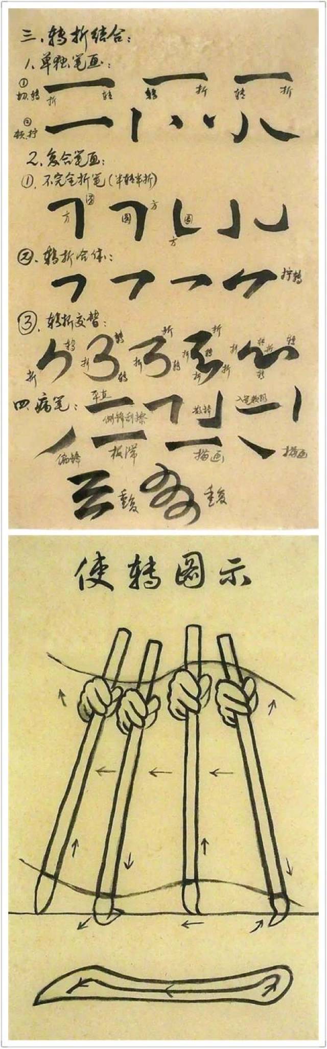 分享一组《完整版笔法解秘图》,供初学者参考之用