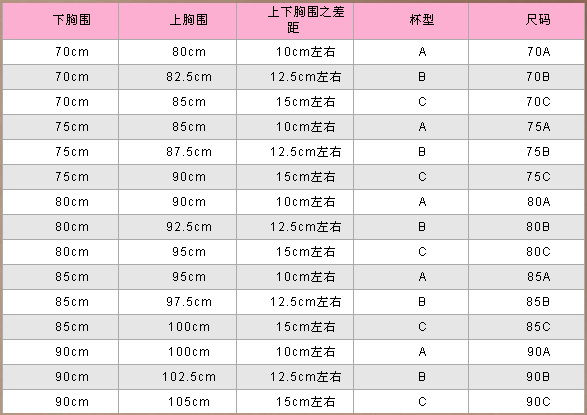 关于胸部大小,是什么规则?就是什么杯的那个