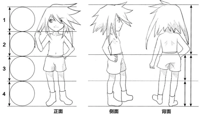 4头身q版人物基本相当于正常头身比例的小孩子体型但是从表情动态服饰