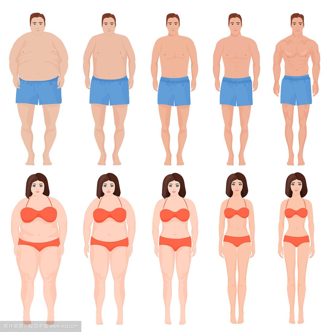 卡通男女减肥阶段前和后