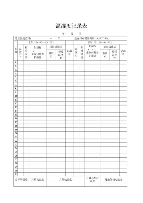 药房温湿度记录表