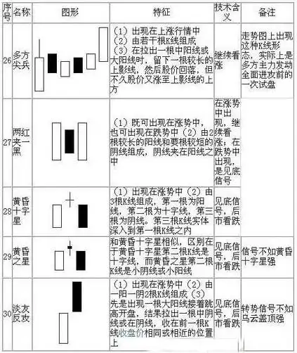 空空道人k线图解仙人指路k线图经典图解