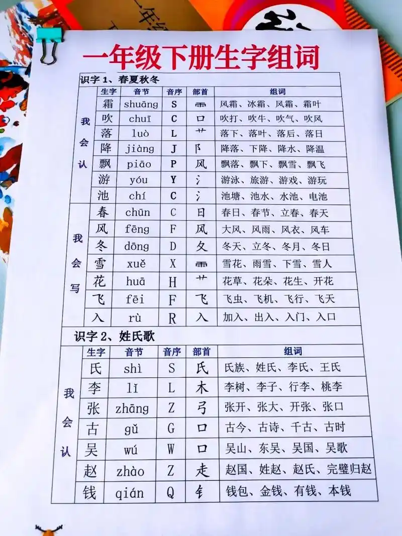 一年级语文下册生字组词贴书小神器