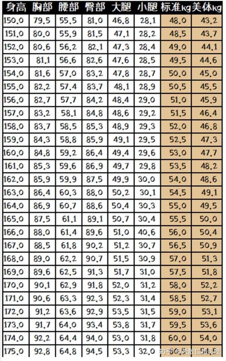 女生身高一米六三,体重110斤算胖吗?