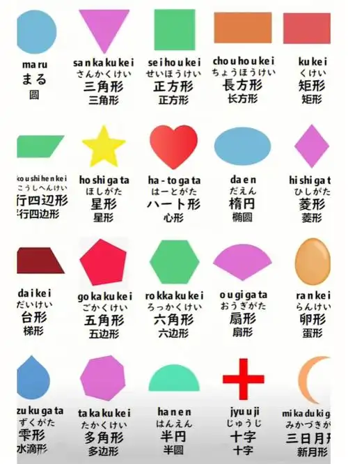 各种形状用日语怎么说