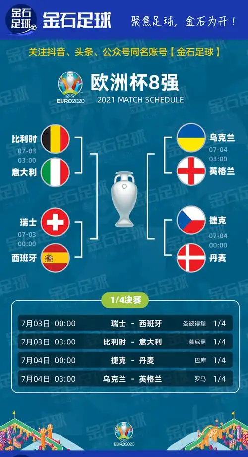 2021年欧洲杯八强淘汰赛对阵图图1