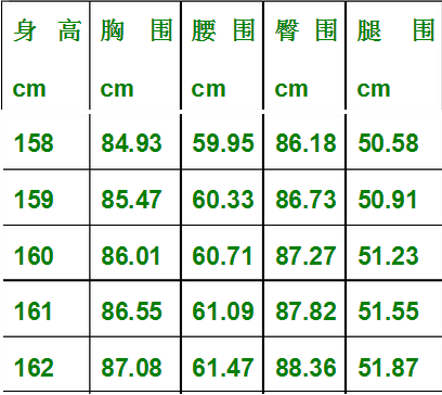 三围什么算标准,比如,我上面80,然后63.
