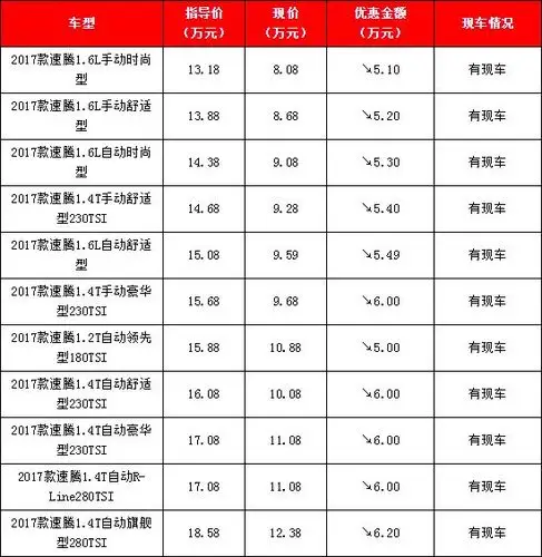 北京一汽大众速腾价格价格最低价多少钱