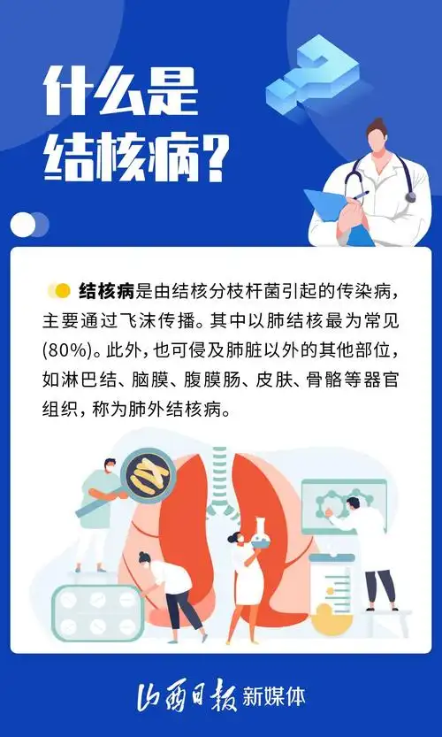 海报丨关于结核病,这些你要知道 - 山西新闻网