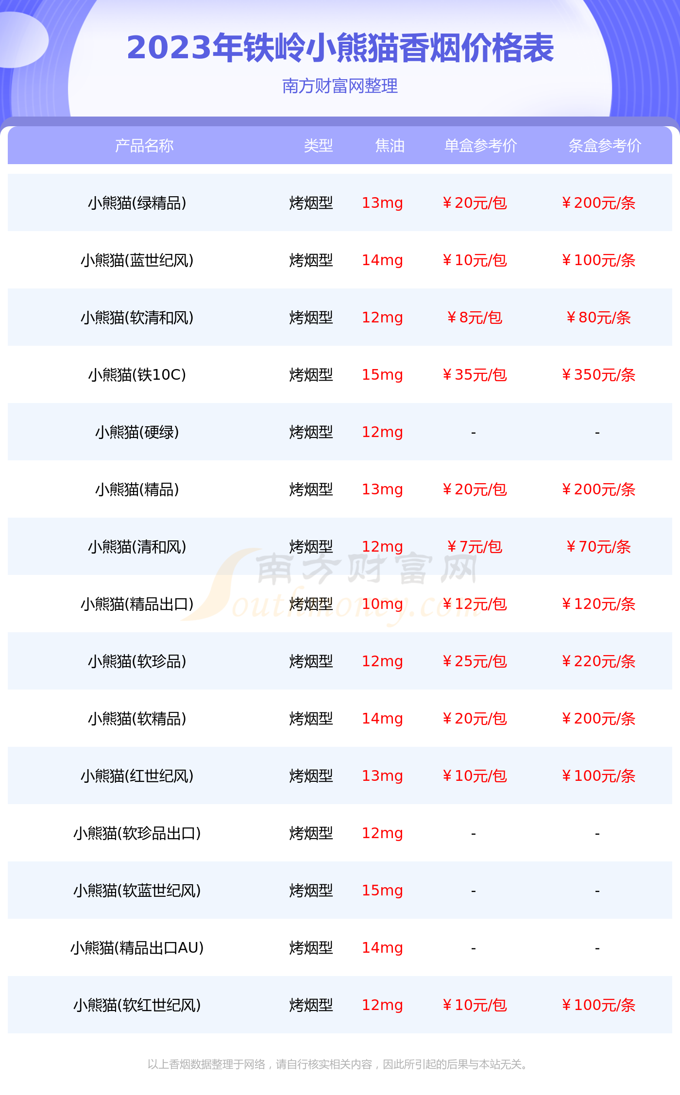 铁岭小熊猫香烟多少钱一条2023小熊猫香烟价格表
