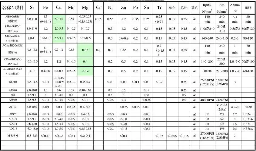 铝合金对照表