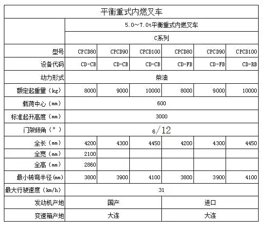 大连b系列 8-10t平衡重式内燃叉车
