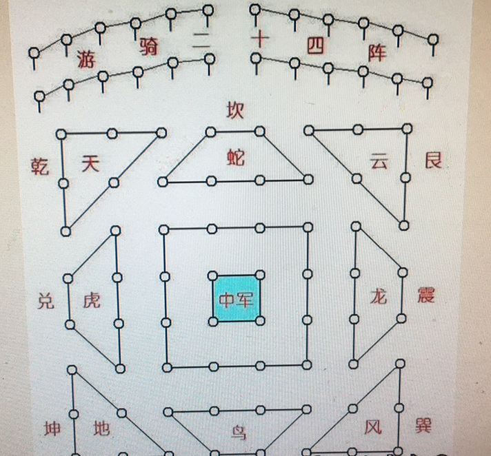 诸葛亮的八卦阵法