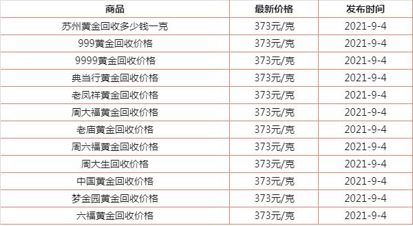 苏州黄金回收价格今天多少一克(2021年9月4日)