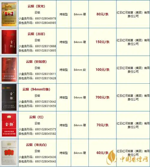 2玉溪细支清香世家参考价26元包 在玉溪细烟价格表和图片大全中,烟的