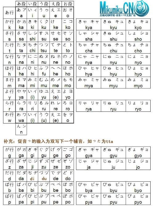 谁有日语五十音标图最好带发音的mp3格式452928738@qq.com