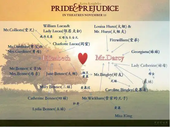 也没有关系,心中充满爱与和平的小编,再来和你细细说说《傲慢与偏见》